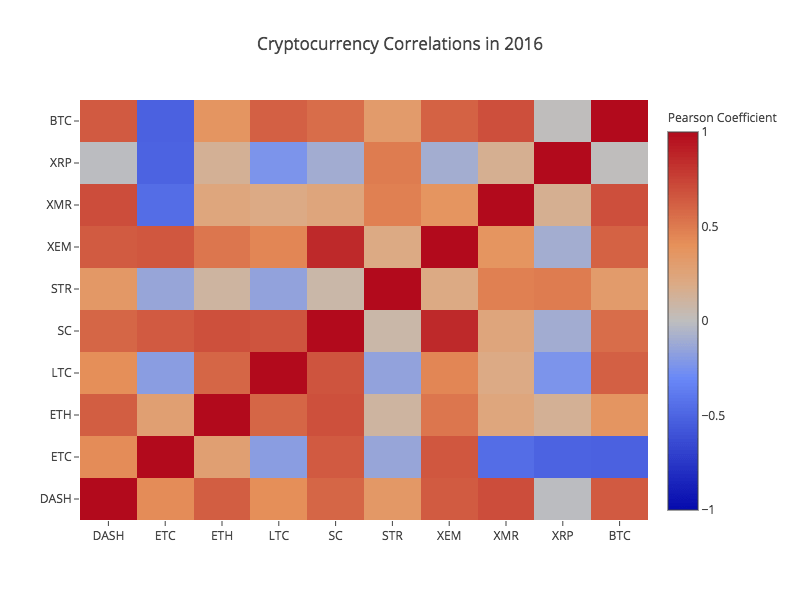 Best coin to mine with gpu 2016 rx570 hashrate